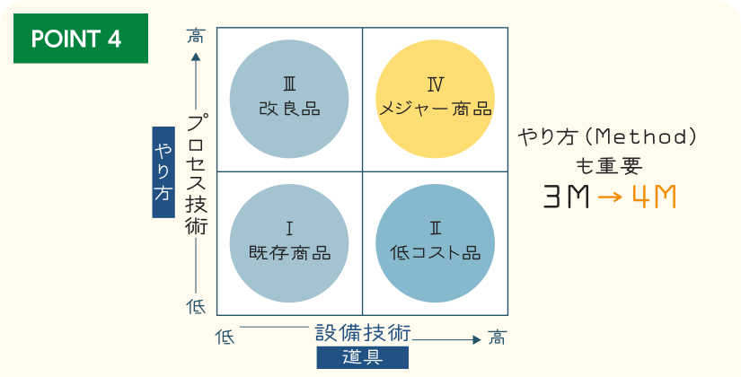 生産設備、検査装置、治具の設計、製造、設置