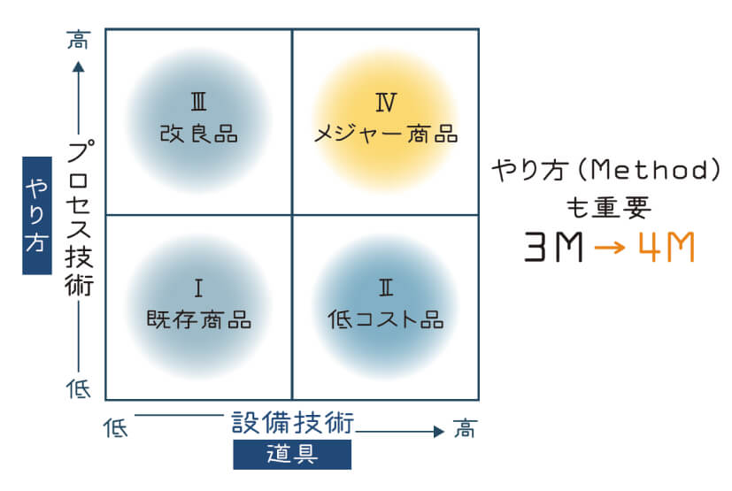 イメージ図